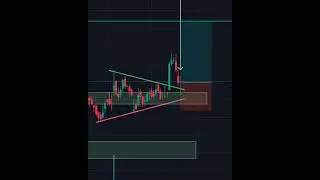 The HIGHEST Probability Breakout Stock Setup (Demand Zone + Price Action) #trading #tradingplan