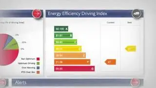 An end-to-end fuel management solution