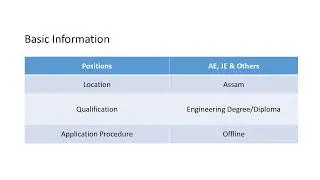 Assam PSC AE & JE Recruitment 2020
