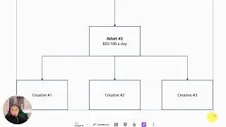 The NEW WAY To SCALE Facebook Ads In 2026
