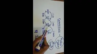 How to do metric conversions