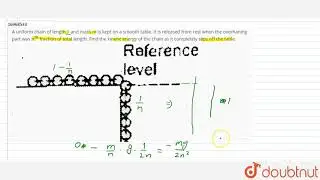 A uniform chain of length 1 and mass m is kept on a smooth table. It is released from rest when ...