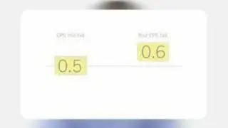 Tracking Ad Performance - How it Works