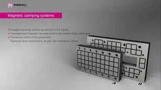 Roemheld Magnetic Clamping Systems