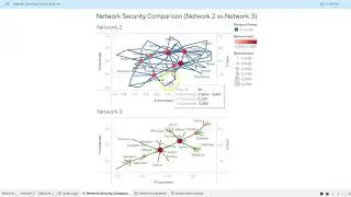 lab network virtual Using Visualize networks in Tableau