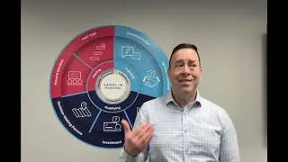 Bonding & Rapport in Sales: How to Build Trust by Understanding Buyer Pain (Sandler Selling)