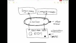 General overview of how to access “Q” RDM from HPCs Tinaroo, FlashLite and Bunya
