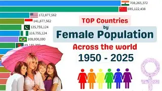 Female Population by Countries (1950-2025) | Women Population Growth & Rankings