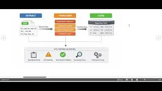 Проект тестирования ETL #etltesting #datawarehouse #etl