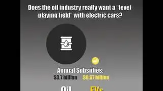 The electric car tax credit costs taxpayers less than tax breaks to the oil and gas industry.