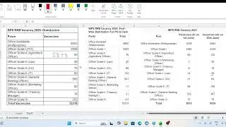IBPS RRB SO Exp Cut off 2026 | Previous Year Cut off and Vacancy Trends