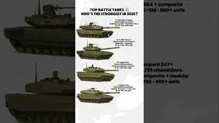 Top 4 Battle Tanks in the World 2025 | Abrams vs Leopard vs Merkava vs T-90M