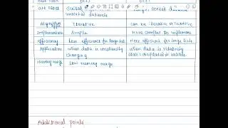 Difference Between Linear Search and Binary Search