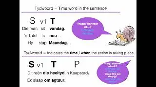 G4 M4 Tydwoorde Taalleer