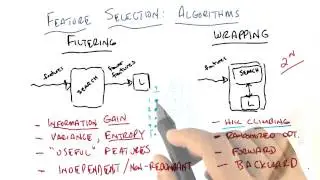 Searching - Georgia Tech - Machine Learning