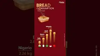 🍞 Here&rsquo;s the global ranking for bread consumption per capita!
