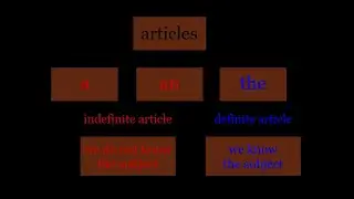 Article Activity Book | Grade 1 | Grammar series part 2 | 10 hands on learning activity sheets