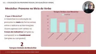 Apresentação 5.5. - COLOCAÇÃO DO PRONOME EM ADJACÊNCIA VERBAL