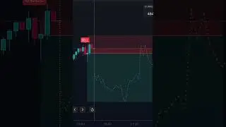 Always in Profit with this Market Prediction Indicator 🚀 #markettrends #tradingtips #finance