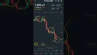 Ethereum coin analysis today and cypto market analysis #binance #ethereum #shorts