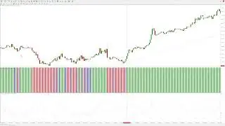 Master the Chop Zone Indicator for MT4 & MT5 to Detect Market Trends with Ease!