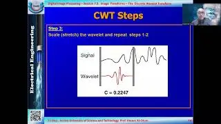 Lecture 26   Image Transformation using the Discrete Wavelet Transform