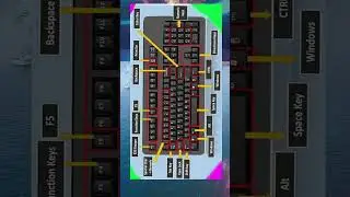 Test Your Keyboard Knowledge With This Challenge!