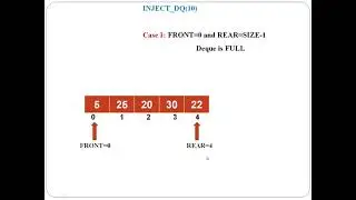 Double Ended Queue(Deque): Algorithm