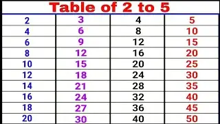 Learn Multiple table| 2 to 5 table | 2 table , 3 table| table of 2 | 2 ka table | table of 5 | 123