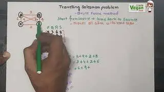 Traveling Salesman (Brute Force method )Problem |Data structures &Algorithm