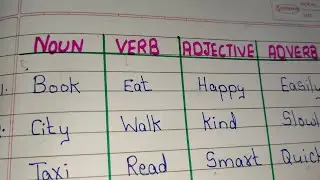 10 Examples NOUN VERB ADJECTIVE ADVERB / English Grammar / 10 Noun/ Verb/ Adjective/ Adverb