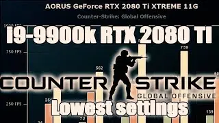 CS:GO i9 9900k Lowest settings | CS:GO FPS Benchmark on RTX 2080 TI