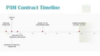 Pam Contract 2006 Timeline Visualization