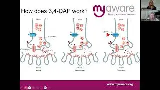 An overview of Lambert-Eaton myasthenic syndrome (LEMS)
