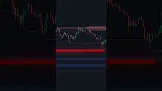 Индикатор Smart Money Concept: как следовать за крупными игроками на рынке!  #трейдинг #индикаторы