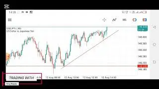 Trading August 2025 CPI  King Napoly S1E01