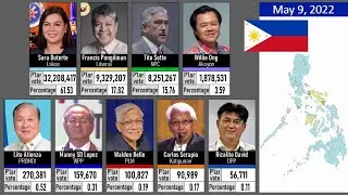 Philippine Vice Presidential Election Results (from 1897)