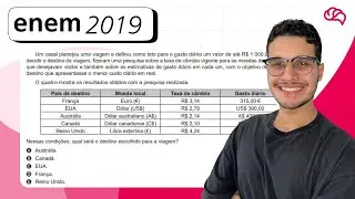 ENEM 2019 – Questão 180: Um casal planejou uma viagem e definiu como teto para o gasto diário