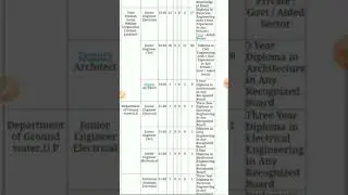 UPSSSC JE 2016 Admit Card Out ! Notification , Latest Update #upsssc #short