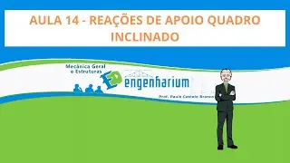 AULA 14 - REAÇÕES DE APOIO QUADRO INCLINADO