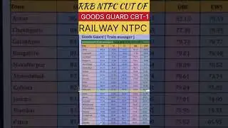 Railway goods guard cut off// rrb ntpc cut off #ntpc #cutoff