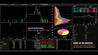 HARTA - 2025-12-08 : Daily Intraday Tick Chart Analysis | Bursa Malaysia Stock Market Updates
