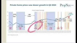 Resilient Growth: Singapore&rsquo;s Private Property Market Insights.