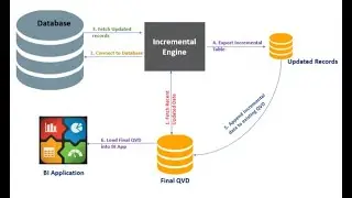 Informatica Advanced Concept - Incremental load