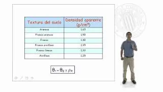 Determinación del estado hídrico del suelo con la finalidad del riego |  | UPV