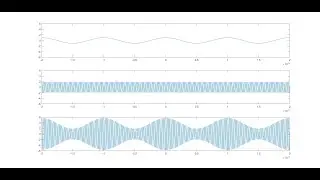 Sinus/Cosinus/AM-Signal in MATLAB plotten (Tutorial)
