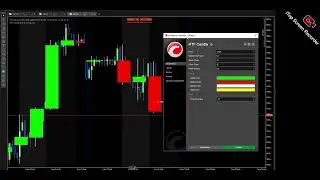 HTF Candle - Visualize the Market Like the Pros