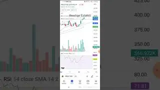 Prestige Estates share news...#trading #trader #shorts #short #trending #swingtrade