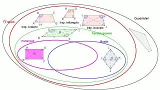 Classificazione dei quadrilateri