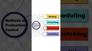 Basics Principal of Production Planning and Control (PPC)
